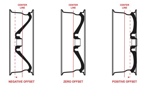 The different types of wheel offset: Negative, zero and positive offset