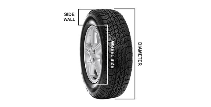 Tyre Size