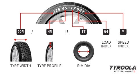 Find your tyre size