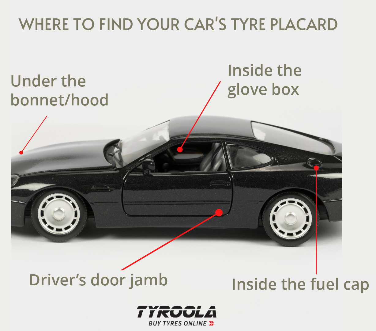 tyre-placard