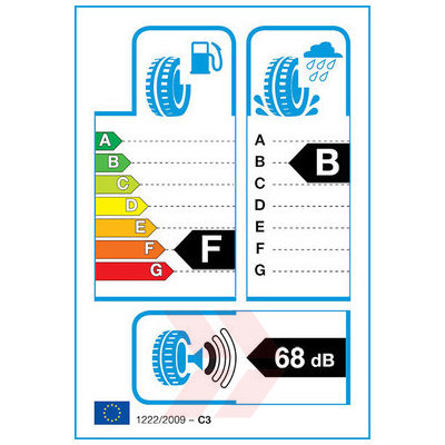 EU Product Label