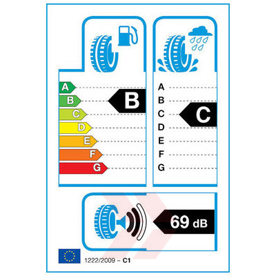 EU Product Label