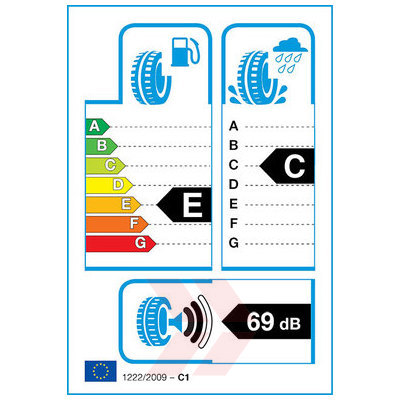 EU Product Label