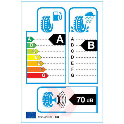 EU Product Label