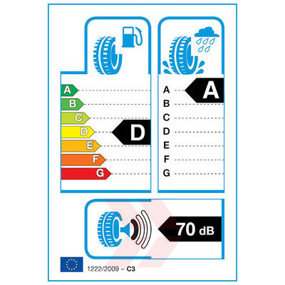 EU Product Label