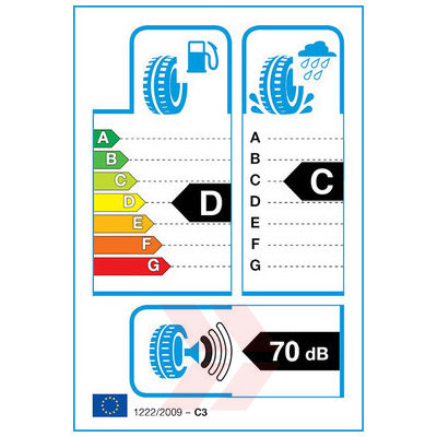EU Product Label