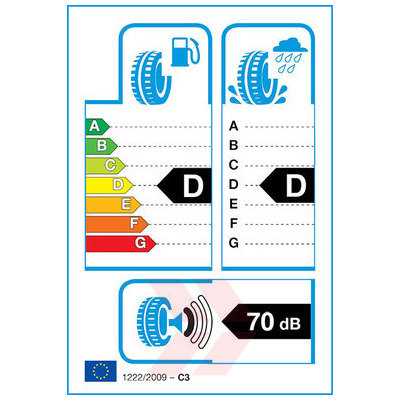 EU Product Label