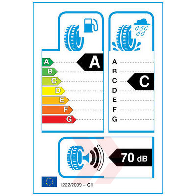 EU Product Label