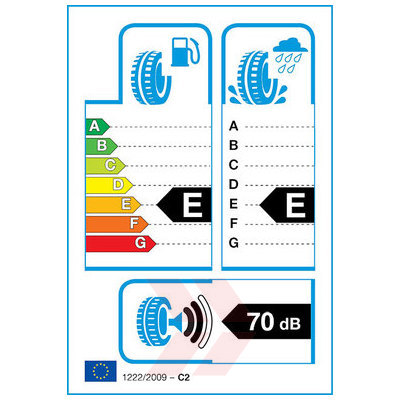 EU Product Label