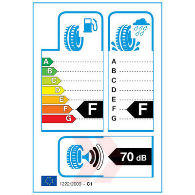 EU Product Label