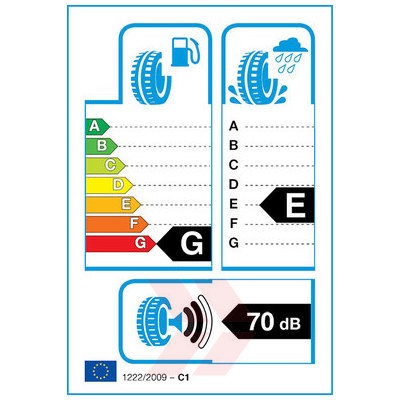 EU Product Label