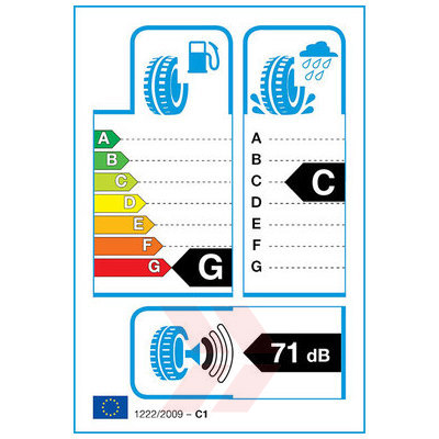 EU Product Label