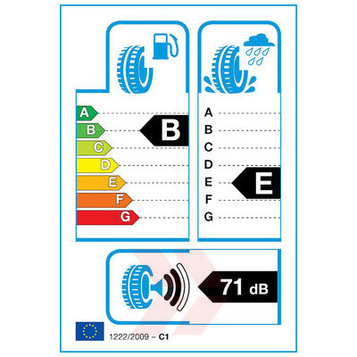 EU Product Label