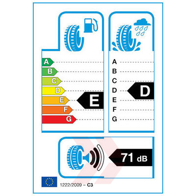 EU Product Label
