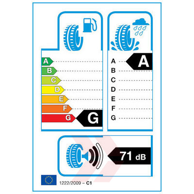 EU Product Label