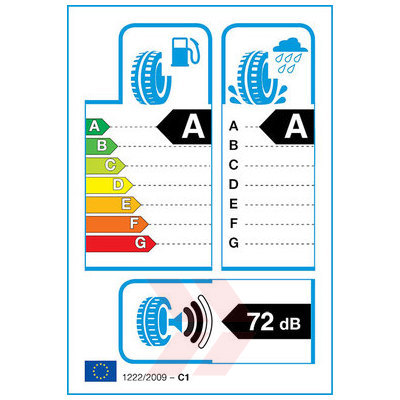 EU Product Label