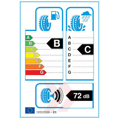 EU Product Label