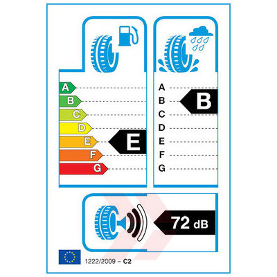 EU Product Label