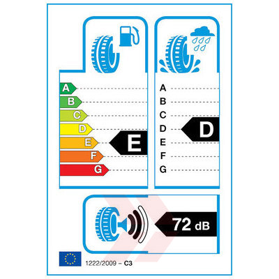 EU Product Label