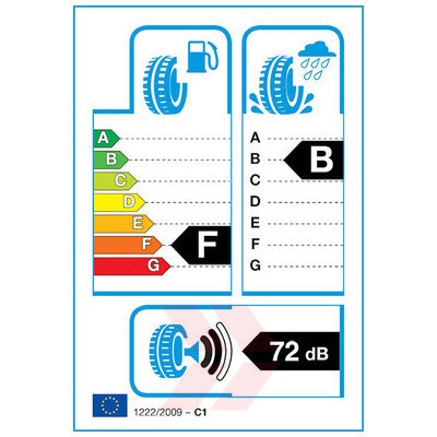 EU Product Label