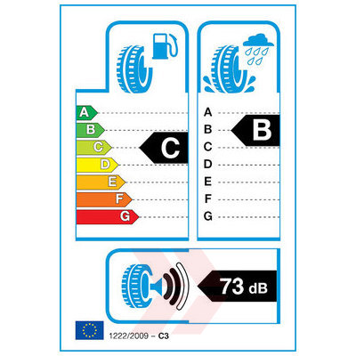 EU Product Label
