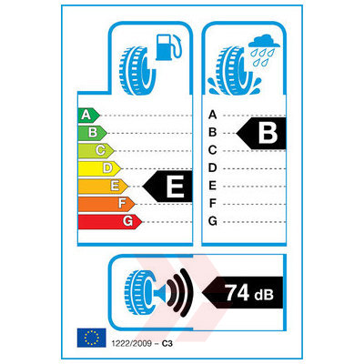 EU Product Label