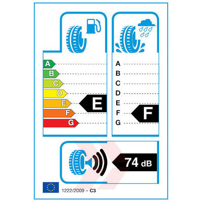 EU Product Label