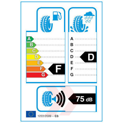 EU Product Label