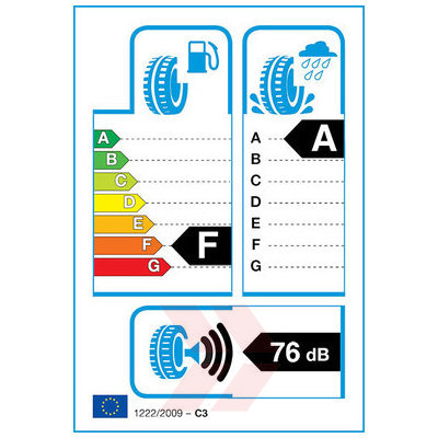 EU Product Label