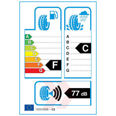 EU Product Label