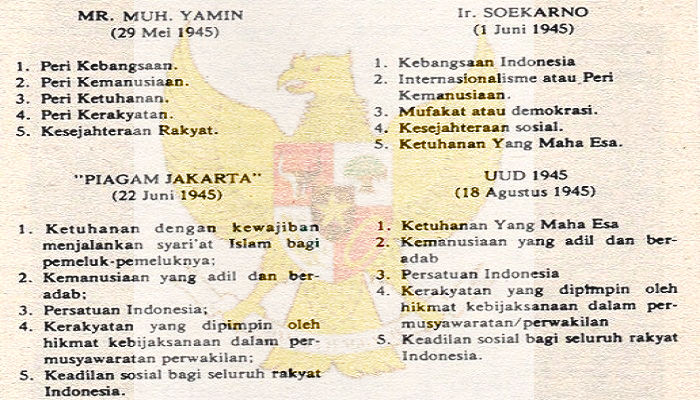 rumuasan pancasila, rumusan final pancasila, pancasila, hari lahir pancasila, ideologi negara, dasar negara, landasan negara, falsafah negara, landasan falsafah negara, pancasila versi sukarno, pancasila bung karno, nusantaranews