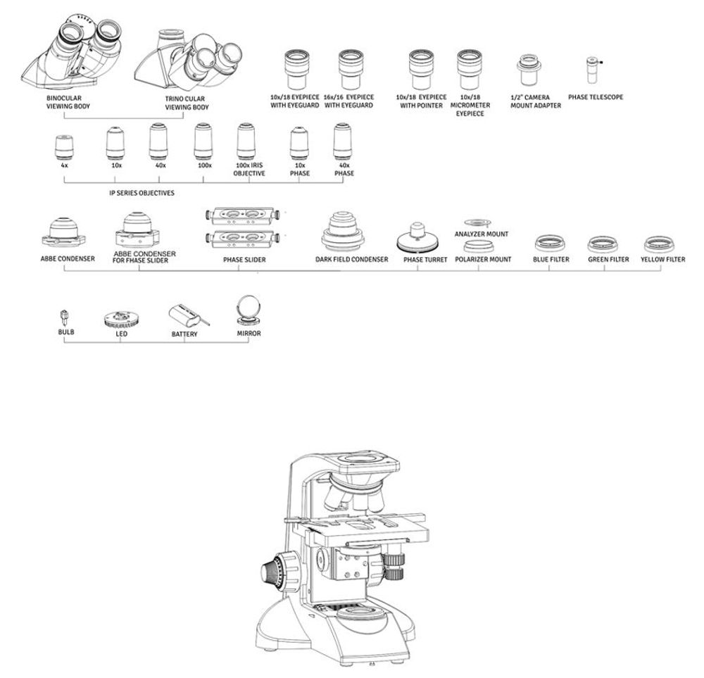 Configurations