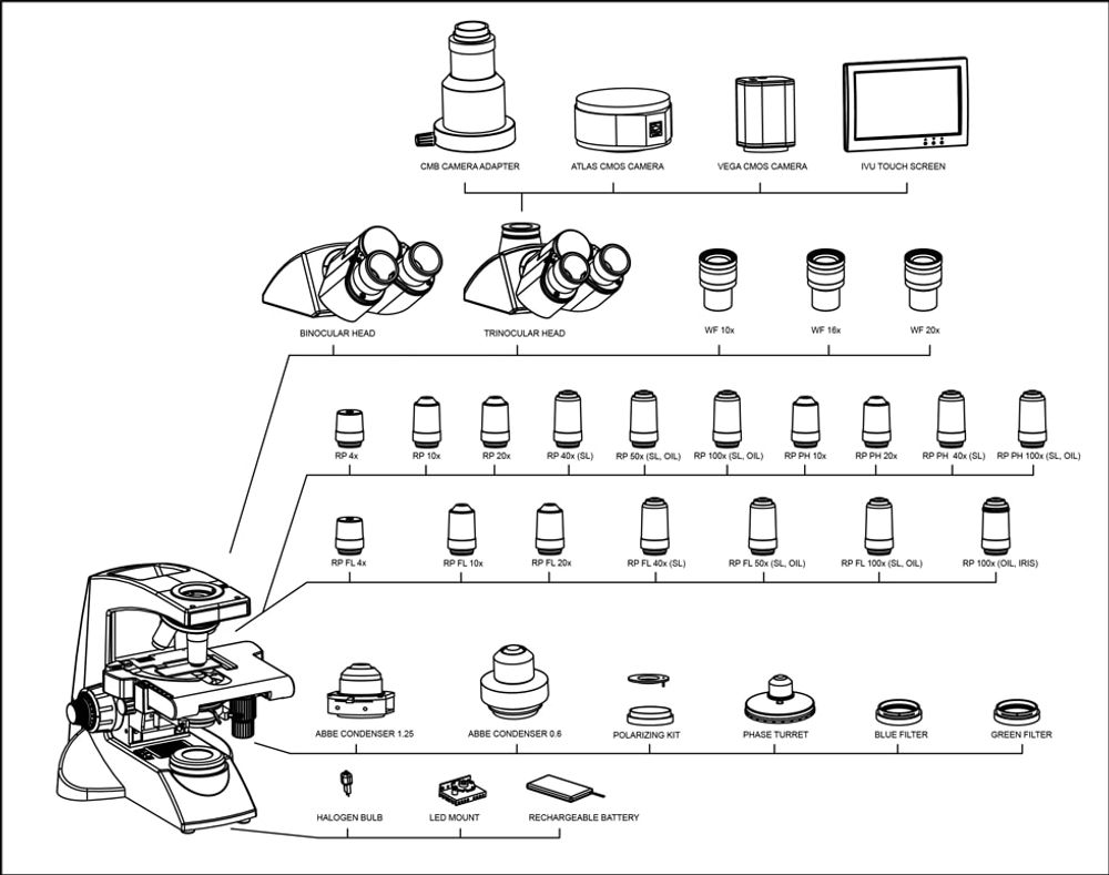 Configurations