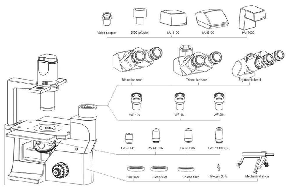 Configurations