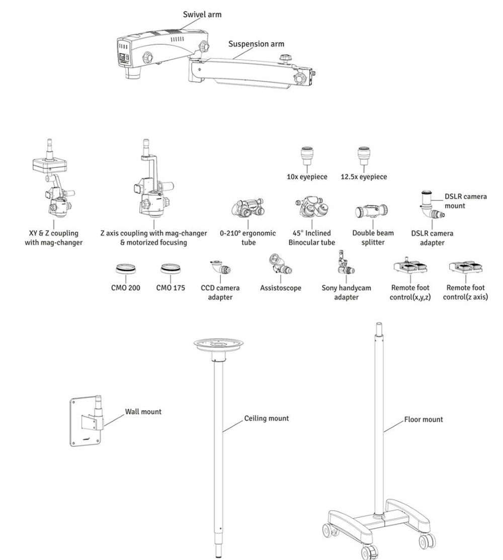 Configurations