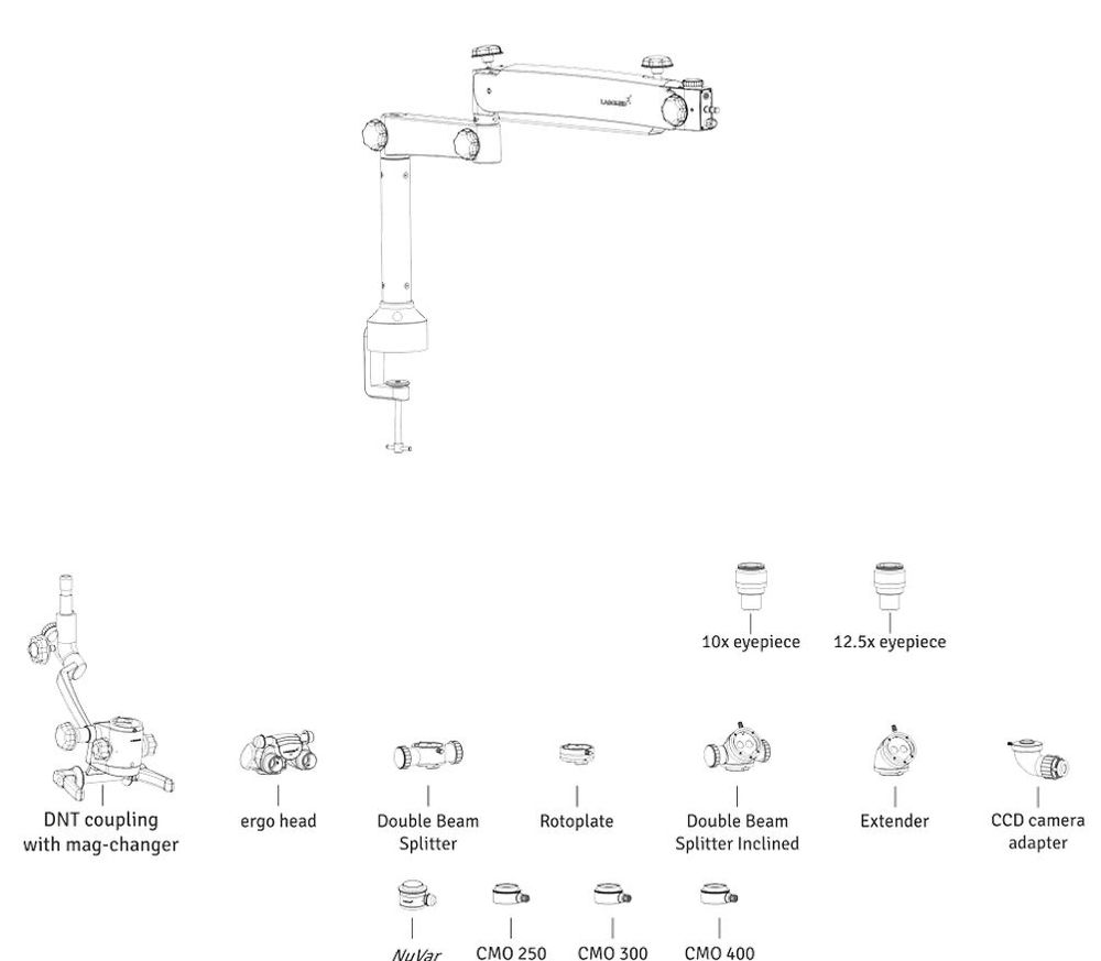 Configurations