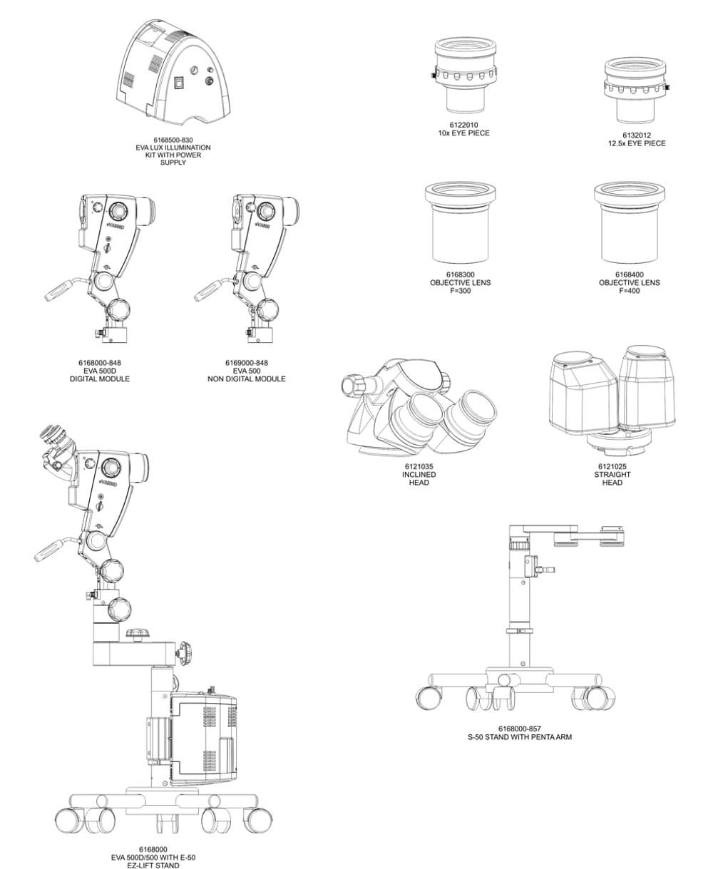 Configurations