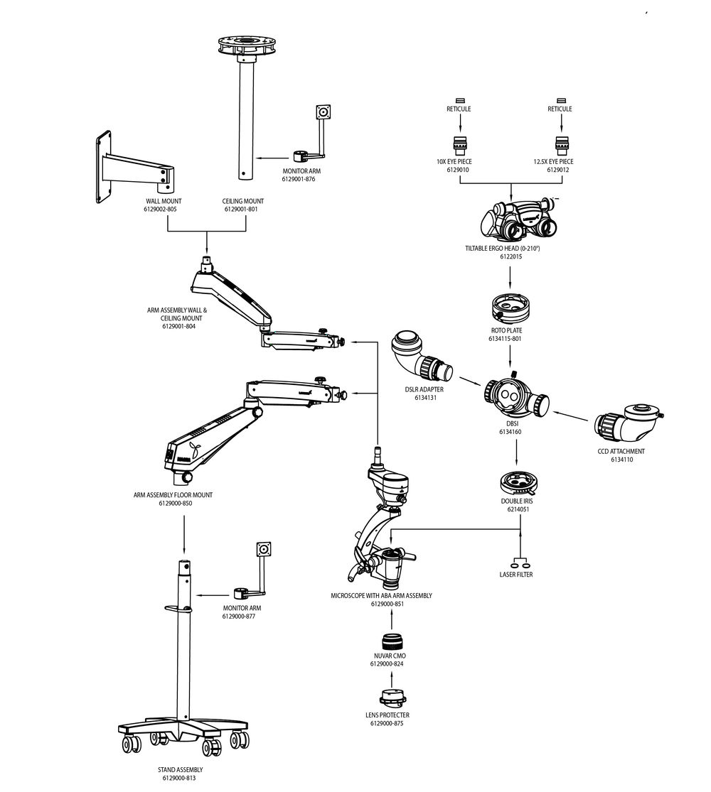 Configurations