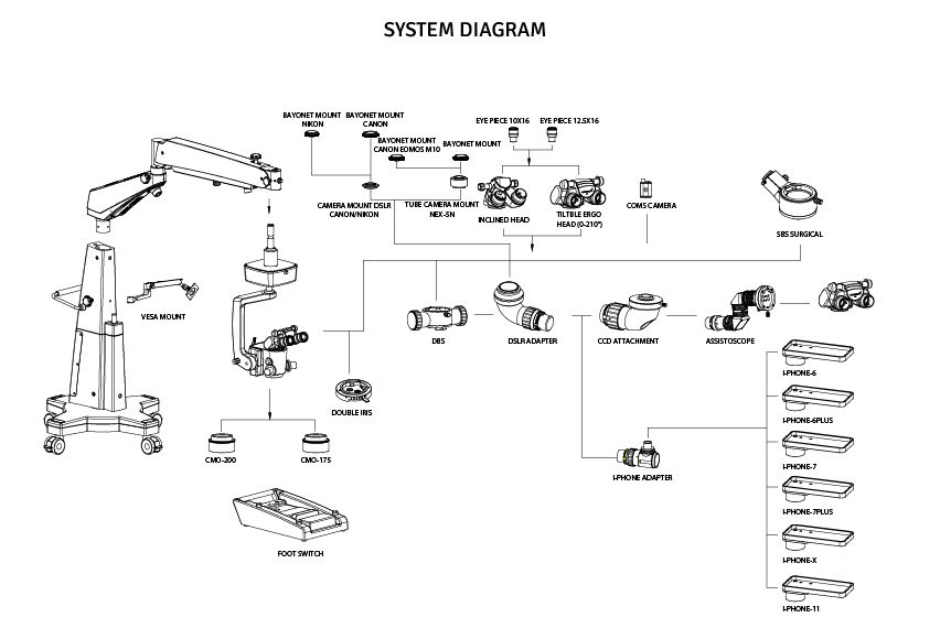 Configurations