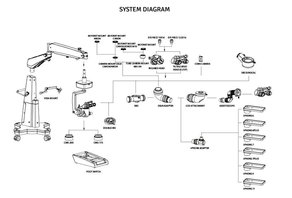 Configurations