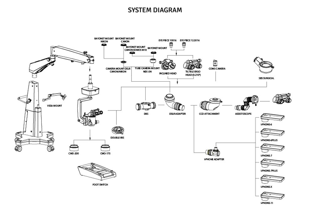 Configurations