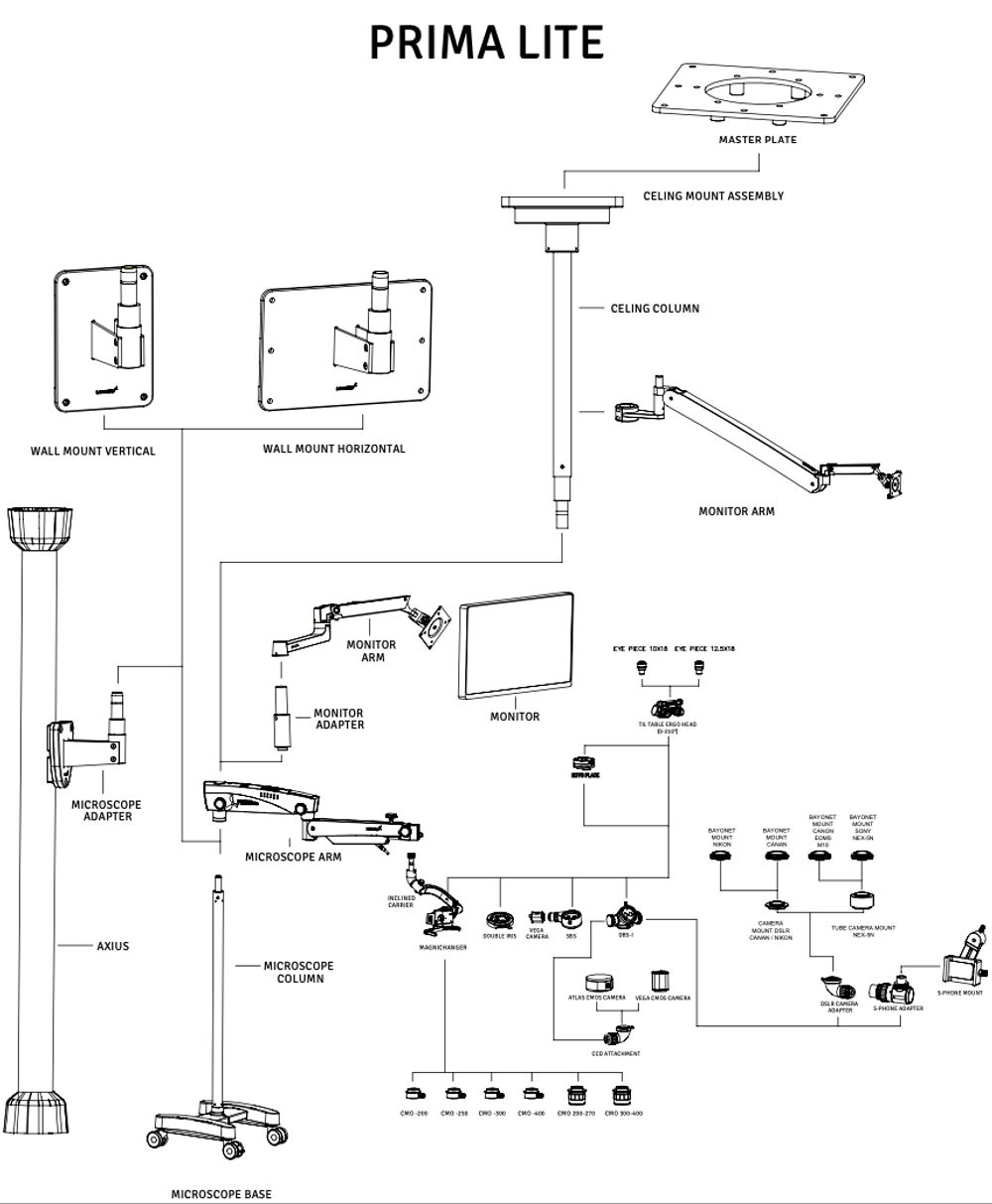 Configurations