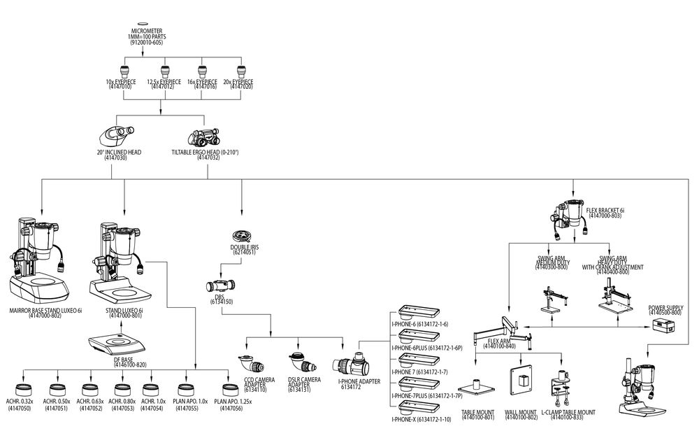 Configuraciones