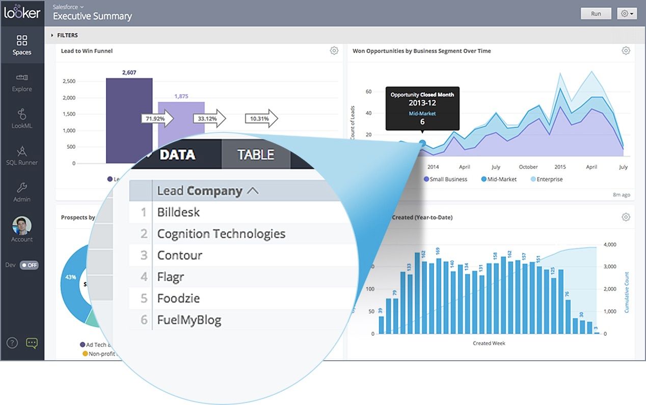 Business Software Startup Looker Locks in a Big Investment