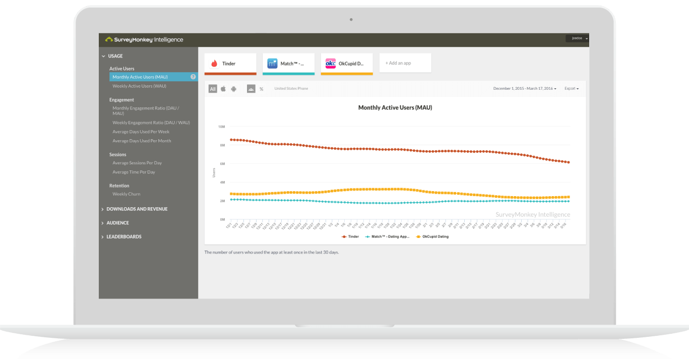 SurveyMonkey Tackles Mobile App Tracking