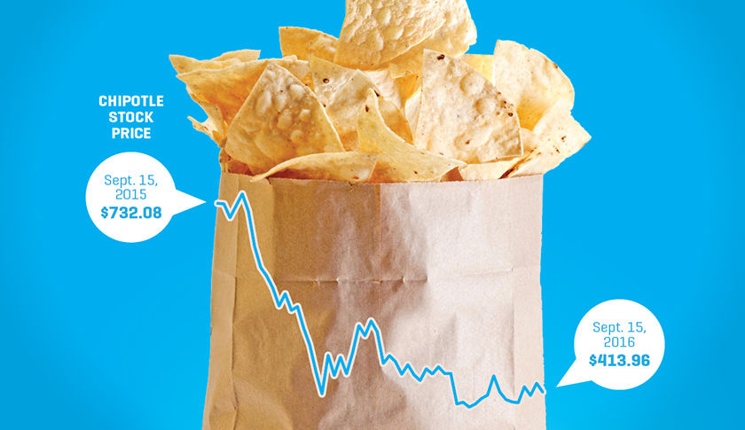 Bill Ackman’s Bite of Chipotle Is Part of a Larger Trend