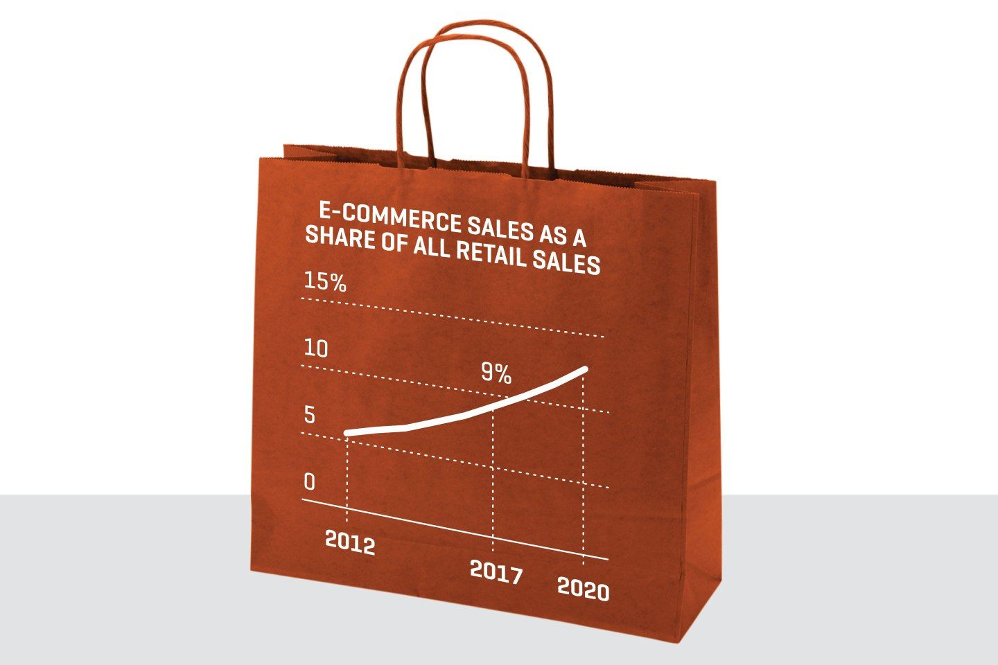 Old-World Retailers Discover the Internet