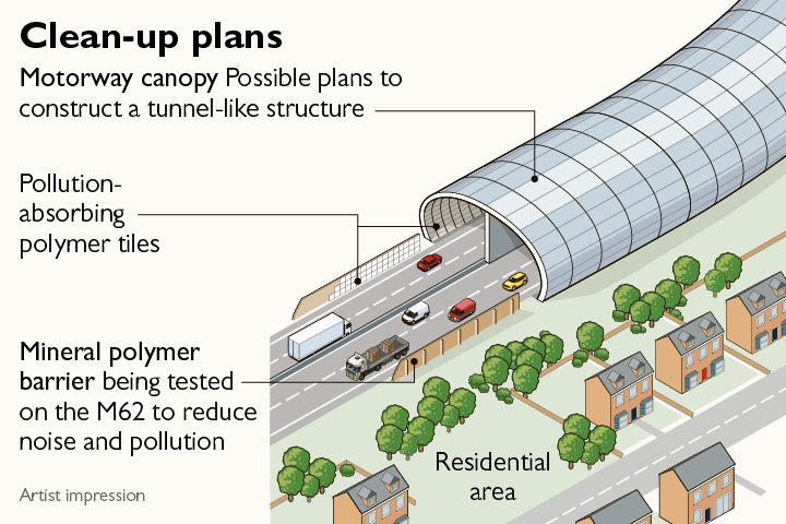 “Pollution Tunnels” Could Soon be a Real Thing
