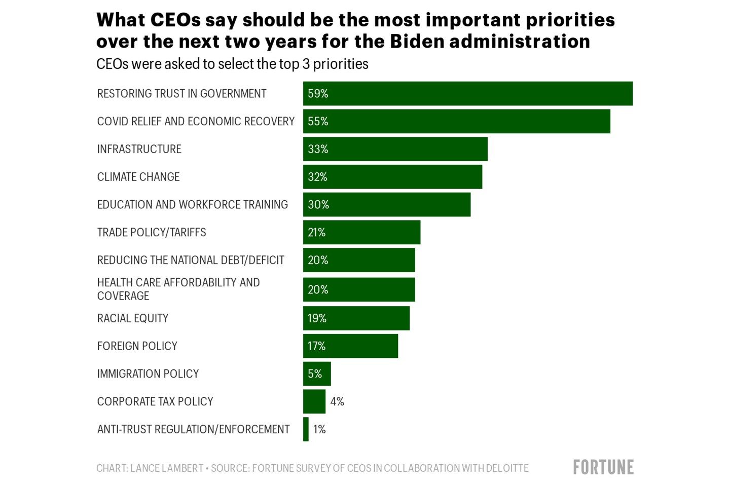 Will Biden make Corporate America happy? Here’s CEOs’ to-do list for the new administration