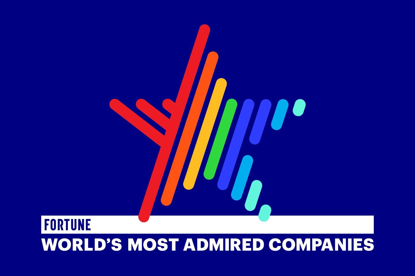 Coins2Day World's Most Admired Companies